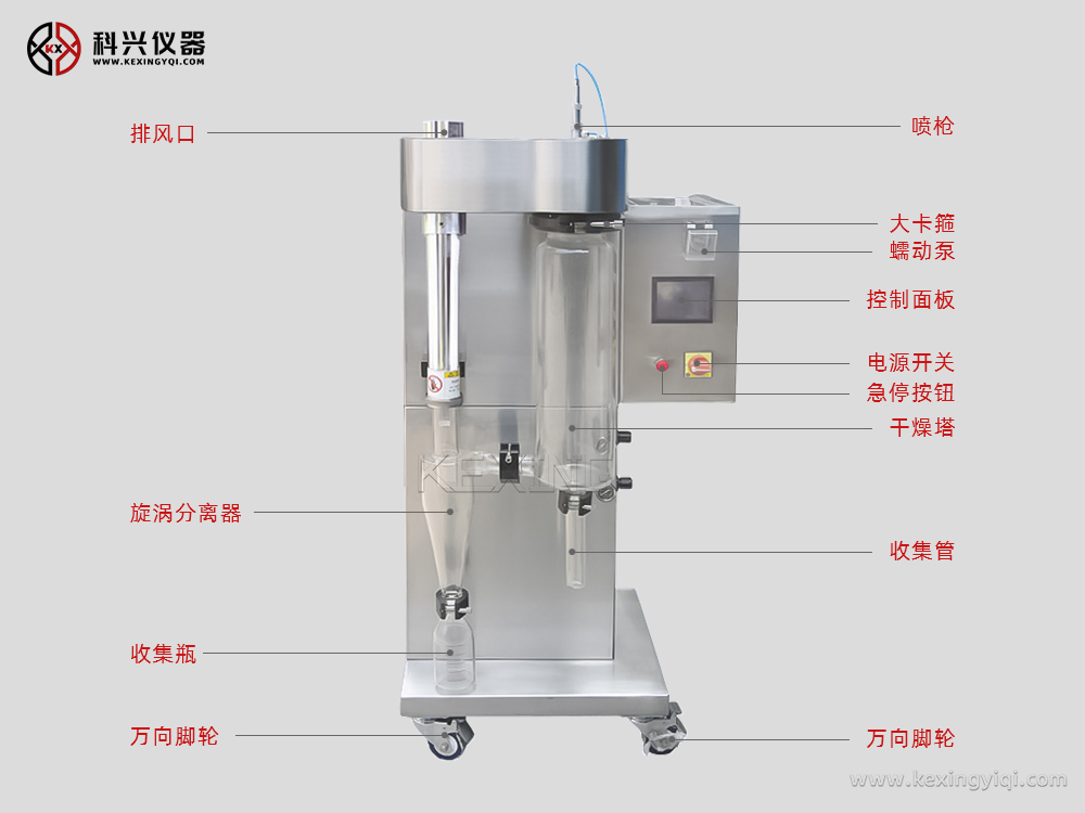 小型噴霧干燥機(jī)